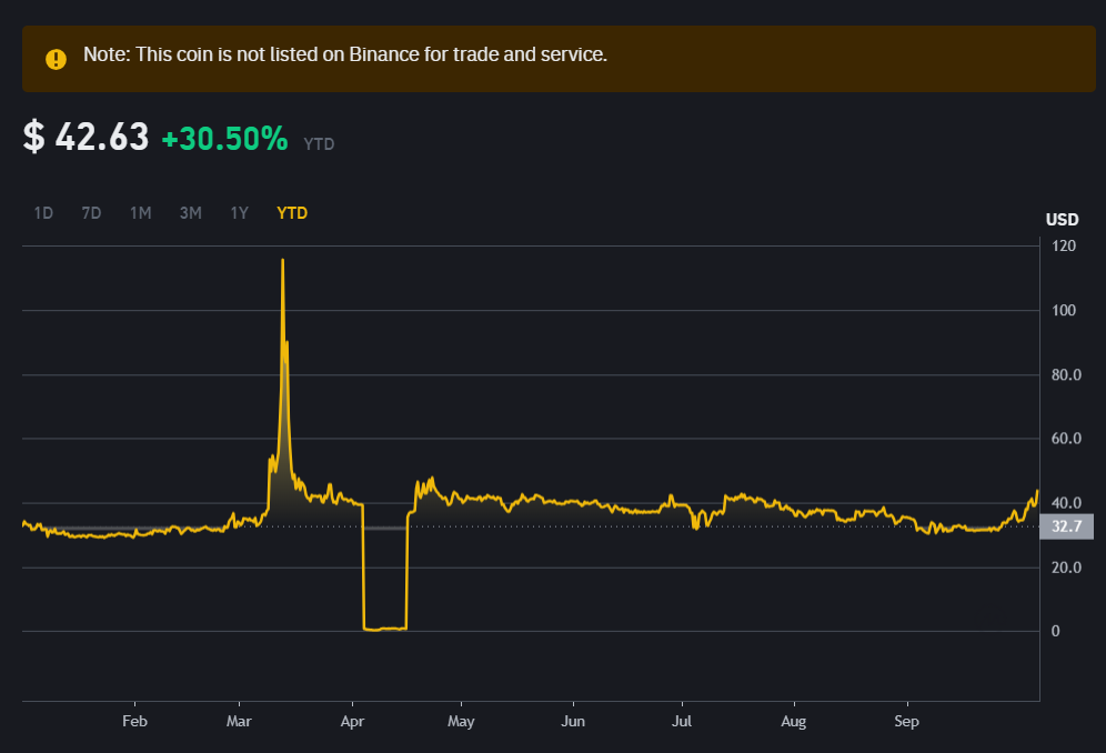 Pi-Network-price-predication